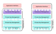 区块链的“兜底”通常指的是在区块链系统中，