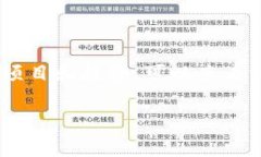 区块链官方网站通常指的是特定区块链项目或技