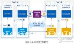 签到区块链源码通常是指实现签到功能的区块链