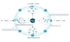 目前最火的区块链游戏软件有很多，其中一些备