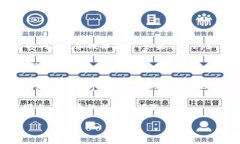 Tokenim是一个区块链相关的平台或服务。是否能关