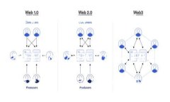 要找回或寻找Tokenim账户，您可以按照以下几个步