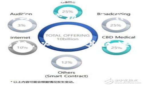 区块链技术在近年来日益受到关注，尤其是在加密货币、智能合约和供应链管理等领域。然而，随着其应用的普及，相关的法律法规也在不断更新。在全球范围内，各个国家和地区针对区块链及相关活动的规定逐渐完善。以下是关于区块链配置的最新规定的详细介绍。

1. 区块链的基本概念
区块链是一种去中心化的分布式账本技术，它允许多个参与者在没有中央权威的情况下记录交易。每一笔交易都会被打包成一个“块”，并通过加密算法链接到前一个块，从而形成一个不可篡改的链条。这种技术最初是为比特币等加密货币所设计，但在许多其他行业中也获得了广泛应用。

2. 全球区块链法规的现状
各国对区块链的监管政策各不相同。以美国为例，其监管框架尚未完全成熟，不同州对于区块链和加密货币的态度差异很大。某些州如怀俄明州采取了相对宽松的政策，以吸引区块链企业落户；而其他州则实施了严格的监管措施。

在欧洲，欧盟委员会正在推动一个综合性的数字金融计划，旨在确保区块链技术及其应用的安全性和透明度。此外，某些国家如德国和瑞士，已经通过明确的法律条文规定区块链相关业务的合法性。

3. 国内区块链最新规定
在中国，区块链技术的应用和发展受到高度重视，但同时监管也非常严格。2021年，中国国家互联网信息办公室发布了区块链信息服务管理规定，要求所有提供区块链信息服务的单位都需在国家信息中心进行备案。此外，未经过备案的区块链项目将面临封停的风险。

值得注意的是，虽然政府对金融领域的区块链应用采取了限制措施，但在其他领域，如供应链、物流等，区块链仍然是被鼓励和支持的技术。这样一来，行业内的企业在开展区块链项目时需仔细研究并遵循相关法规。

4. 区块链配置的具体要求
根据最新的规定，区块链配置主要涉及以下几个方面：安全性、透明性、合规性和互操作性。

h44.1 安全性/h4
由于区块链数据的不可篡改性，确保系统的安全性尤为重要。最新规定强调加密技术的应用，要求企业在建设区块链系统时，实现数据加密传输与存储。此外，必须具备完善的访问控制机制，防止未经授权的访问和操作。

h44.2 透明性/h4
区块链的透明性使其成为许多应用的理想选择。然而，规定也强调了在保证个人隐私的前提下，提升透明度的重要性。因此，设计区块链系统时，企业必须考虑如何平衡透明性与隐私保护之间的关系。

h44.3 合规性/h4
随着区块链技术的日益成熟，合规性问题也逐渐突显。所有涉及金融交易的区块链项目，必须积极遵循反洗钱（AML）和了解你的客户（KYC）等法律法规。当前的监管环境下，许多国家开始加强对区块链项目的审查，以确保项目的透明度与合规性。

h44.4 互操作性/h4
随着区块链应用的增加，如何实现不同区块链间的信息互操作性成为一个重要的议题。最新的规定倾向于鼓励不同区块链系统之间的互联互通，以促进业务流程的高效性和数据共享的便利性。

5. 区块链技术的未来展望
尽管区块链技术面临着严格的监管，但其潜力依然巨大。预计到2025年，区块链将继续渗透各个行业，包括金融服务、医疗、物流、制造等。企业需要紧跟技术的发展和法规的变化，以确保不被市场淘汰。

与此同时，各国政府也在不断寻找平衡点，希望在保护消费者利益的同时，鼓励技术创新。因此，企业应当积极参与相关法规的制定过程，与监管机构合作，共同推动区块链行业的健康发展。

6. 结论
区块链技术的迅猛发展给各行业带来了前所未有的机遇，但其规范化管理也显得尤为重要。在拥抱创新的同时，企业必须遵循最新的法规，以确保其区块链技术的合法性和安全性。未来的发展需要行业内的共同努力，只有这样才能充分发挥区块链的潜力，实现更高的社会价值。

区块链,法规,安全性,透明性/guanjianci
2025必看：区块链配置最新规定解析，立即了解未来发展趋势！