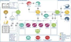 上传白皮书到ImToken的过程通常涉及几个步骤，具