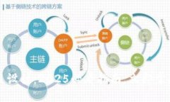区块链项目设计：2025必看指南，立即掌握成功要