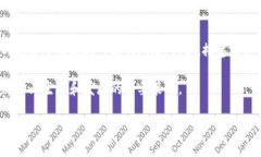什么是虚拟钻石区块链？虚拟钻石区块链是一种