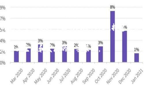 什么是虚拟钻石区块链？

虚拟钻石区块链是一种利用区块链技术来追踪、认证和交易虚拟钻石的创新系统。虚拟钻石是指以数字形式存在的钻石，通常通过计算机生成，并以独特的数字标识符（NFT）进行标识。这种形式的钻石能够确保其稀缺性、真实性和可追踪性，从而在高度竞争的市场中提供了新的交易方式。

虚拟钻石的诞生与区块链技术的结合

随着科技的进步，尤其是区块链技术的发展，虚拟钻石逐渐走入公众视野。虚拟钻石不仅具备现实钻石的美学价值，还结合了数字世界的便利性。例如，这些数字资产可以24/7在线交易，而不受到地理位置的限制。此外，区块链的去中心化特显使用户能够直接进行交易，减少了中介的需求，从而降低成本。

虚拟钻石的优势

虚拟钻石的优势主要体现在以下几个方面：

ul
    listrong可追溯性：/strong通过区块链，用户可以永久追踪虚拟钻石的交易历史，这确保了每个虚拟钻石的唯一性与真实性。/li
    listrong安全性：/strong区块链技术具备高度的安全性，防止任何未授权的访问与篡改，提升用户的信任感。/li
    listrong创新性：/strong虚拟钻石结合了艺术与技术，吸引了大量年轻消费者的关注，并带动了新兴市场的快速增长。/li
    listrong环保性：/strong与传统钻石开采不同，虚拟钻石的生产不会造成环境损害，从而更符合可持续发展的理念。/li
/ul

市场前景与挑战

虚拟钻石的市场前景极为广阔，尤其是在年轻消费者中，这种新兴数字资产正在受到越来越多的青睐。然而，尽管虚拟钻石具备诸多优势，但仍面临一定的挑战。例如，市场对虚拟钻石的认知和接受度仍在培养阶段，消费者可能对这种新兴产品感到陌生。同时，随着虚拟钻石市场的快速发展，各种交易平台和标准也亟待建立，以确保市场秩序与公平交易。

虚拟钻石的文化意义

除了市场交易层面，虚拟钻石在文化层面同样具有重要意义。它不仅代表着技术的前沿，也象征着现代人对加密艺术和数字收藏品的追求。虚拟钻石的存在让人们在数字世界中拥有了一种新的身份和归属感，推动了社会对于数字资产的认同。此外，越来越多的艺术家和设计师开始尝试将虚拟钻石融入作品中，从而使这类产品更具艺术价值。

未来展望与发展方向

未来，随着技术的进步以及消费者意识的提升，虚拟钻石区块链将迎来更大的发展机会。行业参与者需要持续关注市场动态，抓住技术革新带来的机遇，同时也要主动规避可能的风险。例如，搭建更加安全与透明的交易平台，推动行业标准化发展，以及加强对消费者教育，都是推动虚拟钻石行业持续健康发展的关键措施。

总之，虚拟钻石区块链的出现不仅为消费者提供了新的选择，也为整个珠宝行业带来了变革机遇。在未来的商业环境中，适应变化、拥抱创新定将是所有品牌企业生存和发展的重要策略。

2025必看：深入解析虚拟钻石区块链的未来价值