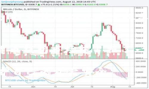 IM钱包（IM Wallet）是一款以数字资产管理为主的区块链钱包，专注于为用户提供安全、便捷的数字货币存储和交易服务。它支持多种主流的数字货币和代币，可以帮助用户方便地管理他们的加密资产。IM钱包的特点通常包括但不限于高水平的安全性、用户友好的界面以及良好的客户支持。

以下是IM钱包的一些主要特征：

### 安全性
IM钱包采用了行业领先的加密技术来保障用户的资产安全。这包括多重身份验证、私钥持有权完全掌握在用户手中等措施，使得用户能够对自己的数字资产有更高的控制权。此外，钱包还经常更新以修复安全漏洞和增加新功能，确保用户在使用过程中数据的绝对安全。

### 多币种支持
IM钱包支持多种主流数字货币，如比特币（BTC）、以太坊（ETH）、瑞波币（XRP）等。这种多币种支持使得用户不需要下载多个钱包就可以管理不同的资产，极大地提高了使用的便利性。此外，IM钱包还可能支持一些新兴的山寨币，满足不同用户的投资需求。

### 用户友好的界面
IM钱包注重用户体验，钱包的界面设计简洁直观，即使是初次接触加密货币的用户也能很快上手。用户可以轻松地查看他们的资产、进行交易、了解市场动态等。而且，IM钱包还提供了详细的操作指导和常见问题解答，以帮助用户及时解决问题。

### 及时的客户支持
为了提高用户满意度，IM钱包提供了高效的客户支持服务。用户可以通过电子邮件、在线客服等多种方式与客服团队取得联系。一旦遇到问题，客服团队会迅速响应，帮助用户解决各种技术问题或账户问题。

### 社区和教育资源
IM钱包还积极建立用户社区，通过社交媒体和在线讨论平台不断进行用户教育。这些教育资源帮助用户深入了解加密货币市场的动态、投资策略以及安全提示，从而让他们在投资过程中做出更明智的决定。

### 总结
总的来说，IM钱包是一款适合各类用户的数字资产管理工具。其安全性、多币种支持、用户友好的界面和良好的客户支持，使其在数字货币钱包市场中占据了一席之地。然而，选择使用任何数字钱包时，用户仍然需要做好风险评估，并对自身的投资决策负责。

通过对IM钱包的分析，我们可以看到它在众多数字钱包中具备的优势和特色，同时也提醒用户在使用数字钱包时务必注意安全，以保护自己的资产安全。