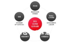 2025必看：TokenIm钱包交易注意事项，确保安全与便