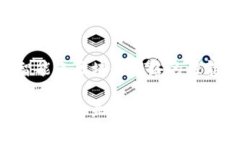 区块链是一种革命性的技术，它在数据存储、传