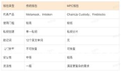 2025必看：深入解析Tokenim图文，助您掌握未来数字