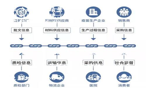 MMX区块链是一种基于区块链技术的数字资产及其交易平台，旨在提供安全、透明和高效的交易服务。MMX区块链通常被用作支持各种数字资产（如加密货币、代币等）的基础设施，允许用户在其上进行交易、存储和管理资产。这样的区块链可以利用去中心化的特点，消除中介的需求，并提高交易的速度和安全性。

下面，我们可以从几个方面来深入探讨MMX区块链：

一、MMX区块链的基本概念

区块链是一种分布式账本技术，它允许多方参与者在没有中介的情况下记录和验证交易。MMX区块链作为特殊类型的区块链，专注于数字资产的管理和交易。

在MMX区块链上，所有的交易记录都是不可篡改的，并且每一笔交易都经过网络中的多个节点验证，这大大增加了交易的透明性和安全性。此外，MMX区块链还可以支持智能合约，从而使得自动执行和自我管理的交易成为可能。

二、MMX区块链的特性

MMX区块链具有几个显著的特性，使其在数字资产领域中占据了一席之地：

ul
    listrong去中心化：/strongMMX区块链不依赖于任何中央权威或中介机构，所有的参与者都可以平等地参与到交易中。/li
    listrong高安全性：/strong通过密码学技术，MMX区块链确保了数据的安全性和隐私保护，防止了欺诈和数据泄露的发生。/li
    listrong透明度：/strong所有的交易记录都是公开的，任何人都可以查阅，增加了系统的透明度和可信性。/li
    listrong智能合约支持：/strongMMX区块链可以编写和执行智能合约，自动化处理交易和协议，降低了人为错误的风险。/li
/ul

三、MMX区块链的应用场景

由于其独特的特性，MMX区块链被广泛应用于多个领域：

ul
    listrong数字资产交易：/strongMMX区块链是一种理想的平台，用于加密货币和其他数字资产的交易，用户可以方便地买卖各种数字资产。/li
    listrong供应链管理：/strong通过使用MMX区块链，供应链中的每一个节点都可以实时访问和更新信息，从而提高了整个供应链的效率和透明度。/li
    listrong数字身份验证：/strong利用区块链的不可篡改性质，MMX区块链可以用于身份验证，确保用户的身份信息安全可靠。/li
    listrong去中心化金融（DeFi）：/strong开发基于MMX区块链的去中心化金融应用，允许用户进行借贷、交易和存款等金融活动，而无需传统银行的介入。/li
/ul

四、MMX区块链的未来发展

随着区块链技术的不断发展与成熟，MMX区块链的应用前景也愈加广阔。未来，MMX区块链有可能在以下几个方面取得进展：

ul
    listrong技术创新：/strong在技术上，MMX区块链可能会集成更多的高级技术，如人工智能（AI）和物联网（IoT），以提升系统的处理能力和应用场景。/li
    listrong政策法规支持：/strong随着各国对区块链技术的关注，可能会出现更多的政策法规支持MMX区块链的发展，为其提供更合法的运行环境。/li
    listrong用户教育：/strong随着更多人对区块链技术的了解和认知，MMX区块链的用户基础将不断扩大，用户的使用体验也将更加友好和便利。/li
/ul

五、总结

MMX区块链，作为一种新兴的数字资产交易平台，凭借其去中心化、高安全性和透明性等优势，正在不断吸引着越来越多的用户和投资者。虽然当前MMX区块链的发展面临着一定的挑战，如技术标准化、法规完善等，但其未来的发展前景依然被寄予厚望。

通过不断的技术创新和应用拓展，MMX区块链有望在未来的数字经济中发挥更加重要的作用。因此，不管你是区块链领域的新手还是专业人士，深入了解MMX区块链都将使你在这个快速变化的市场中占据先机。 

在这篇文章中我们探讨了MMX区块链的基本概念、特性、应用场景及未来发展，体现了区块链技术的复杂性和多样性。希望这能够帮助你更好地理解MMX区块链的意义和价值。
