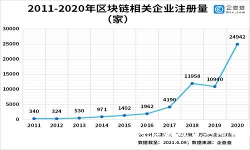 立即了解Tokenim规模：2025年区块链行业的必看趋势