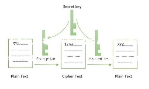 如果你在提到“im钱包的合约地址不一样”，可能是想了解不同区块链钱包或特定代币在不同网络上的合约地址问题。以下是一些可能的相关信息和解释，以帮助你更好地理解这一主题。

### 什么是合约地址？

合约地址的基本概念
合约地址是区块链上智能合约的唯一标识符。每个智能合约都有一个特定的地址，这个地址是由其代码生成的，不同合约之间的地址是不同的。合约地址在区块链上是不可变的，也就是说，一旦创建，就无法更改。

### im钱包简介

im钱包是什么？
im钱包是一种区块链钱包，支持多种数字货币的存储与管理。它提供安全的私钥管理、多链支持、快速的交易确认等功能。用户可以通过im钱包轻松管理他们的资产，并能够参与去中心化金融（DeFi）活动。

### 不同合约地址的原因

为什么不同钱包会有不同的合约地址？
在不同区块链网络上，相同的代币可能会有不同的合约地址。例如，一个代币在以太坊上可能有一个合约地址，而在币安智能链（BSC）上则可能有另一个合约地址。这是因为这些网络之间相互独立，虽然它们可能承载着相同的代币，但每种网络上代币的合约是独立部署的。

### 如何确认合约地址？

确认合约地址的重要性
用户在转账和交易数字资产时，确认合约地址的准确性至关重要。如果你使用了错误的合约地址，可能会导致资产丢失。因此，使用官方渠道或钱包提供的地址进行交易是非常重要的。

### 如何查找正确的合约地址？

查找合约地址的步骤
为了确认与im钱包相关的合约地址，可以采取以下步骤：
ul
    li访问代币的官方网站或白皮书。/li
    li查询相关去中心化交易所（DEX）例如Uniswap、PancakeSwap上的代币页面。/li
    li使用区块链浏览器（例如Etherscan.io或BscScan.com）查找合约地址。/li
    li确保通过社交媒体或社区（例如Telegram、Twitter）获取的信息是经过验证的。/li
/ul

### 常见问题及解答

频繁出现的问题
在使用im钱包和其他数字钱包时，用户可能会遇到一些常见的问题，例如：

h41. 如何安全地存储私钥？/h4
私钥是用户访问其区块链资产的唯一凭证。建议将私钥保存在离线环境中，例如纸质备份或硬件钱包，在任何数字形式中都不保存私钥。

h42. 如果转账使用了错误的合约地址怎么办？/h4
如果错误地址的合约地址有效且资产已转入，则可能无法找回。因此，在交易前一定要检查合约地址。

h43. im钱包支持哪些代币？/h4
im钱包支持多种主流数字货币。具体支持的代币种类可在其官方网站或应用程序中查看。

### 结论

总结与建议
在使用im钱包或其他数字钱包时，用户务必关注合约地址的准确性，确保交易的安全与顺利进行。此外，持续关注区块链行业动态和发展也是非常重要的，了解不同代币在不断演变的资源环境中如何相互影响和变革将帮助用户更好地进行投资决策。借助官方渠道和社区力量验证信息，可以有效避免常见的误区，保护个人资产安全。

总之，对合约地址的明确理解，不仅能提高用户的使用体验，还能在复杂的数字货币环境中保障个人资产的安全性。希望这篇文章能够帮助你更深入地理解im钱包及其合约地址的重要性。

2025必看：im钱包合约地址解析，确保你的资产安全