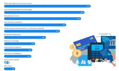 2025必看：imToken公链的未来趋势与应用前景