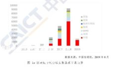 ### CSGO区块链是什么？2025必看：深入解析CSGO区块