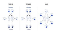 imToken并不是一种加密货币，而是一个以太坊钱包