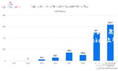 关于“imtoken会不会平台自盗”的问题，我们可以