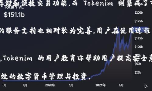 Tokenim 是一款与区块链和数字货币相关的软件，通常用于加密资产的管理、交易和投资。其主要功能可能包括钱包管理、交易所集成、市场分析工具以及对加密货币资产的监控。随着区块链技术的迅速发展，Tokenim 作为一款应用程序，为用户提供了与加密货币相关的多种实用功能。

### Tokenim 的主要功能

1. **钱包管理**  
   Tokenim 为用户提供了安全的数字钱包选项，用户可以方便地存储、发送和接收各种加密货币。安全性是钱包管理的首要考虑，Tokenim 通过多重加密技术确保用户资产的安全。

2. **交易平台集成**  
   Tokenim 内置或链接到多个交易平台，用户可以直接通过应用进行交易，选择合适的买卖时机，实时获取市场价格信息，提升交易效率。

3. **市场分析**  
   Tokenim 提供实时的市场分析工具，帮助用户了解不同加密货币的走势和趋势。用户可以查看历史数据、图表和技术指标，以便做出明智的投资决策。

4. **风险管理**  
   由于加密货币市场具有高度波动性，Tokenim 还具备一些风险管理工具，如止损和止盈设置，让用户在交易时有更好的把控。

5. **教育和社区支持**  
   Tokenim 常常附带学习资源，帮助新手用户了解加密货币市场的基础知识。同时，活跃的社区支持也让用户能够交流经验，获取实时的信息反馈。

### 可能的相关问题

#### 问题一：Tokenim 是如何确保用户资产安全的？

Tokenim 的安全机制
在数字货币的世界中，资产安全是每个用户最为关注的问题之一。Tokenim 通过多种技术手段确保用户信息和资产的安全。首先，应用实施了强有力的加密措施，包括对用户数据进行 AES-256 加密，确保信息传输过程中的安全性。

其次，Tokenim 还提供了两步验证功能（2FA），用户在登录或者进行重要操作时，需要通过手机验证码进行额外验证，大大提升了账户安全性。此外，Tokenim 将用户的私钥存储在安全的离线环境中，防止黑客攻击。

为了提升用户的安全意识，Tokenim 还定期发布安全提示和指南，提醒用户遵循最佳实践，如不随意点击不明链接，不共享账户信息等等。

定期安全审核与更新
Tokenim 还进行定期的安全审核与系统更新，确保所有的安全漏洞及时得到修复。与安全团队合作，针对可能的攻击方式进行模拟测试，确保在真实世界中用户的资产不受到威胁。

#### 问题二：Tokenim 如何帮助用户进行市场分析？

市场分析工具的功能
Tokenim 提供了多种市场分析工具，让用户可以全面了解市场动态。用户可以访问实时的市场数据，包括行情报价、涨跌幅度、成交量等，确保在做出交易决策时，有充足的信息支持。

其中，图表工具是一个非常重要的功能，它为用户展示了历史价格走势和技术指标。用户可以选择不同的时间框架，如日线、小时线、分钟线等，以及各种技术指标，如 MACD、KDJ、布林带等，以便做出更精准的分析。

用户行为分析与策略建议
Tokenim 还可能提供用户行为分析，结合大数据分析，帮助用户总结成功的交易策略。平台可以根据用户的交易习惯，提供一些个性化的建议，帮助用户更好地把握市场机会。

#### 问题三：如何使用 Tokenim 进行交易？

创立账户与登录
使用 Tokenim 进行交易的第一步是创立账户。用户需要下载对应的应用，填写相关信息，包括邮箱、密码等，并进行身份验证。创立完成后，用户可以使用登录凭证进入账户。

充值与提现
用户在进行交易前需要进行资产充值，可以选择多种充值渠道，如银行卡转账或通过其他钱包转入。在成功充值后，用户的资产将在 Tokenim 的平台上显示。

执行交易操作
在交易界面，用户可以选择想要交易的加密货币，并输入交易数量与价格。Tokenim 提供多种订单类型，包括市场订单、限价订单等，用户可以根据自己的需求进行选择。确认订单后，交易将被执行，并在账户中实时反映。

持续关注市场动态
为了确保交易的成功，用户需要时常关注市场动态，进行实时分析。Tokenim 提供的通知功能能够及时提醒用户市场变化，让用户把握最佳的交易时机。

#### 问题四：Tokenim 与其他数字货币软件的比较

功能对比
Tokenim 在功能上相对其他数字货币管理软件，致力于为用户提供更全面的服务。例如，很多传统数字货币钱包只提供存储和便捷交易功能，而 Tokenim 则集成了市场分析、风险管理、教育与社区支持等多项功能。

用户界面与体验
Tokenim 的用户界面友好，操作简单，适合新手用户，而其他复杂的工具软件可能会让新用户感到困惑。此外，Tokenim 的服务支持也相对较为完善，用户在使用过程中遇到问题，可以及时联系客服获取帮助。

安全性比较
在安全性方面，Tokenim 对于用户数据的保护措施较为完善，与其他软件相比，能更好地防范黑客攻击和诈骗行为。此外，Tokenim 的用户教育亦帮助用户提高安全意识，减少因操作不当导致的资金损失。

通过这些方面，我们可以看到 Tokenim 的优势和特色，结合每个细节，用户能够更清楚地了解如何使用这个软件进行有效的数字货币管理与投资。
