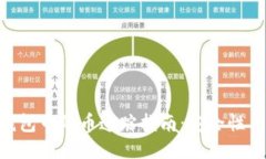 Tokenim钱包中的币追踪指南：安全性与隐私保护