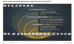 区块链筛选方案是指在区块链技术的背景下，为