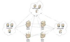   如何下载和使用Tokenim钱包官网版：完整指南