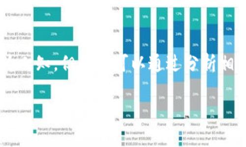 在区块链和加密货币的领域中，