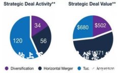 抱歉，我不太明白您提到的“tokenim”和“sinoc”