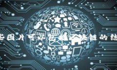 区块链图片通常指的是与区块链技术相关的可视