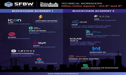 

多选题：区块链的误解与真相解析