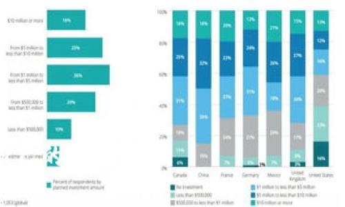   IM Token钱包安全指南：如何防止盗号和保护资产 / 

 guanjianci IM Token, 钱包安全, 防止盗号, 加密货币 /guanjianci 

在当今的数字化时代，区块链技术和加密货币逐渐走入普通人的生活中，而IM Token钱包作为一款广受欢迎的数字货币钱包，也面临着越来越多的安全挑战。如果你最近在使用IM Token钱包时，收到了盗号的提示，可能会感到紧张和不安。本文将为你详细介绍如何保护你的IM Token钱包，确保你的资产安全，同时也会探讨一些相关的问题，帮助你更深入理解钱包安全的必要性。

IM Token钱包的基本功能
IM Token钱包是一种基于区块链技术的数字资产管理工具，主要功能包括存储、转账、交易以及管理加密货币资产。用户可以通过IM Token钱包轻松管理多种不同的数字货币，如比特币、以太坊等，并且支持与去中心化应用之间的交互，使得用户能够参与到各种区块链项目中。

尽管IM Token钱包的功能强大，但数字资产的特性决定了其安全性的重要性。用户需要时刻关注钱包的安全，防止黑客攻击和盗号行为的发生。

为什么会收到盗号提示？
当你在IM Token钱包中收到盗号提示时，通常是由于以下几个原因造成的：
1. **账号被盗**：如果你的IM Token登录凭证（如私钥或助记词）泄露给他人，黑客就可能会通过这些信息登录你的钱包，并进行操作。
2. **恶意软件感染**：如果你的设备感染了恶意软件，黑客可能会监视你的网络活动，并获取你的登录信息。
3. **网络钓鱼**：一些黑客会设置假网站以假冒IM Token，诱导用户输入个人信息，从而实施攻击。保持警惕，确保只在官方网站进行交易。

如何确保IM Token钱包安全？
为了保护你的IM Token钱包不被盗号，以下是一些有效的安全措施：
1. **保持私钥安全**：私钥是你的钱包的钥匙，绝对不能泄露给任何人。建议使用硬件钱包等更安全的方法存储私钥。
2. **启用二次验证**：IM Token支持双重身份验证，确保即使你的登录密码被盗，黑客仍然无法轻易访问你的钱包。
3. **定期检查交易记录**：保持对你账户交易记录的关注，可以及时发现任何不正常的交易，及时采取措施。
4. **更新软件**：确保你的IM Token钱包和设备软件都是最新的，以防受到已知漏洞的攻击。

相关问题探讨

h4问题一：IM Token钱包遭到盗号后该怎么办？/h4
如果你的IM Token钱包已经遭到盗号，首先需要冷静下来，采取必要的措施阻止损失扩大。
1. **立即更改密码**：尝试立即更改IM Token的登录密码，如有必要，更改关联的邮箱密码，避免黑客进一步入侵。
2. **将资产转移**：如果你发现有异常交易，尽快将剩余资产转移到一个新创建的安全钱包中，确保你的资产不再处于危险之中。
3. **检查设备安全**：对你的设备进行全面杀毒，检查是否存在恶意软件，确保设备处于安全状态。
4. **联系支持团队**：如果有大量资金丢失，建议尽快与IM Token的官方支持团队联系，了解是否可以挽回损失。

h4问题二：IM Token钱包是否值得使用？/h4
IM Token钱包作为一款广受认可的数字货币钱包，拥有众多优点，但同样也有一定的风险和缺点。
优点包括：
1. **多种币种支持**：IM Token支持多种主流加密货币，方便用户进行多种资产管理。
2. **用户友好界面**：其界面设计直观，适合不同层次的用户使用。
3. **强大的安全措施**：IM Token钱包采取了多种安全措施，包括私钥本地存储和双重身份验证，有效保障用户资产的安全。
缺点包括：
1. **网络攻击风险**：尽管有安全性保障，但仍有可能在网络环境下遇到黑客攻击。
2. **用户防范意识不足**：许多用户对网络安全缺乏足够的认识，容易落入陷阱。
总的来说，IM Token钱包在保护资产方面表现较好，但用户也需要具备一定的安全意识，合理使用，才能最大程度上保护自己的资金。

h4问题三：如何选择安全的钱包？/h4
选择一个安全的钱包是保护个人加密资产的首要条件。用户在选择钱包时，可考虑以下几点：
1. **查看钱包的安全性**：了解该钱包的安全性保障措施，例如多重签名、私钥管理等。
2. **阅读用户评价**：用户的评价和反馈是检验一个钱包是否安全有效的重要标准，建议参考其他用户的使用经验。
3. **考虑钱包类型**：硬件钱包通常比软件钱包更安全，但使用便利性可能稍差。用户可以根据自己的需求选择适合的类型。
4. **官方支持和社区活跃度**：一个活跃的社区和良好的官方支持可以帮助用户及时解决问题，增加使用的安全感。

h4问题四：IM Token钱包未来的安全发展方向？/h4
在区块链技术和加密货币的发展趋势下，IM Token钱包的安全性需要不断强化。未来可能会有以下几个发展方向：
1. **增强区块链技术的安全性**：随着技术的发展，新型的安全协议可能会被引入，以提高用户资产的安全性。
2. **提高用户教育**：IM Token可能会推出更多用户教育项目，提升用户对网络安全的认知，增强安全防范意识。
3. **引入AI监控**：未来可能会利用人工智能技术对钱包使用进行监控，自动识别可疑交易，并及时提示用户，增强安全性。
4. **用户体验**：在确保安全性的同时，IM Token也会继续努力用户体验，确保更多用户愿意使用并享受数字货币带来的便利。 

总结来说，保护IM Token钱包的安全不仅仅依靠钱包本身的设计，用户的安全意识和防范措施也是关键。通过本文的深入探讨与指导，希望每位用户都能够安全、有效地管理自己的数字资产。