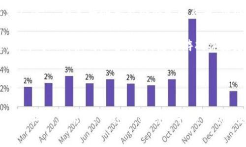 区块链游戏幕后老板是什么？揭秘新兴领域的领军人物及其影响

区块链游戏, 在线游戏, 数字货币, 游戏开发/guanjianci

## 引言

区块链技术的迅猛发展使其在多个行业中得到了广泛应用，其中包括游戏行业。区块链游戏，作为一种新兴的游戏形式，正在迅速吸引全球玩家的关注。许多人对区块链游戏的幕后老板感到好奇：他们是谁？他们的决策如何影响游戏的发展？在这篇文章中，我们将探讨区块链游戏的幕后老板以及他们在这场革命中的作用与影响。 

## 区块链游戏的崛起

区块链游戏作为一种新型的娱乐活动，允许玩家在一个去中心化的平台上进行游戏，确保了虚拟资产的所有权和独特性。许多游戏利用NFT（非同质化代币）来代表和交易虚拟物品，给玩家提供了前所未有的体验。

### 区块链游戏的核心构成

区块链游戏的核心构成包括区块链技术、游戏设计、社区互动以及经济模型。区块链技术保障了数据的透明性和不可篡改性，而游戏设计则直接影响玩家的体验和留存率。 

### 发展历程

区块链游戏的历史可以追溯到比特币诞生之后的几年，在2017年，CryptoKitties的上线引发了全球范围内的关注，标志着区块链游戏的第一个高潮。随之而来的，则是各种区块链游戏的相继推出，包括Axie Infinity、The Sandbox等，成为行业的代表作品。

## 幕后老板的角色与责任

在讨论“区块链游戏幕后老板”之前，我们必须明确“幕后老板”并不仅仅指游戏开发者。这一群体通常包括游戏创始人、投资者、技术团队以及社区管理者等。

### 创始人与开发者

通常情况下，区块链游戏的创始人和开发者将扮演重要角色。他们负责游戏的构思、设计、开发和市场推广。在这一过程中，他们不仅需要有出色的开发能力，还需要具备对市场动态的敏锐洞察力。

#### 典型案例分析

以Axie Infinity为例，其创始人Trung Nguyen和Alex Hwang是推动该游戏成功的关键人物。凭借用户友好的设计和激励机制，他们成功吸引了大量玩家并开创了一种新的资产增值方式。

### 投资者与资金支持

资金在任何一个行业都是至关重要的，尤其是在高度竞争的区块链游戏市场中。许多项目的幕后老板是那些为游戏开发提供资金支持的风险投资家。他们不仅提供资本，还能够为项目提供宝贵的市场经验与资源。

### 社区管理与用户关系

区块链游戏的成功还与其社区的活跃度密切相关。许多幕后老板会直接参与社区的管理，保持与玩家的良好沟通。通过社区互动，他们能够获取玩家的反馈，从而不断游戏体验。

## 背后的业务模型

区块链游戏的商业模式通常基于几种主要的收入来源，包括内购、NFT交易以及广告收入。

### 内购系统

许多区块链游戏采用内购模型，玩家在游戏中可以购买特殊物品、角色或升级道具。

### NFT交易

NFT的交易是区块链游戏的重要组成部分，许多游戏通过NFT交易来创造价值，既丰富了游戏本身，又为玩家提供了真实的资产交易可能。

### 广告与赞助

随着区块链游戏的壮大，越来越多的品牌开始考虑赞助与广告投放，这为游戏不仅带来了赞助收入，也提高了游戏的知名度。

## 常见问题解答

在了解区块链游戏的幕后老板之后，我们以下列问题为切入点，来探讨这一领域的相关知识：

### 1. 区块链游戏与传统游戏有什么不同？

与传统游戏相比，区块链游戏在许多方面都有显著的不同。首先，传统游戏大多数是由中心化的公司开发和发布，用户与游戏的互动被完全控制。而区块链游戏则是去中心化的，玩家的资产通过区块链进行保管，确保了其所有权和不可篡改性。

其次，区块链游戏的经济模型通常基于加密货币和NFT，这使得玩家能在游戏中创造和交易资产，从而影响玩家的行为和游戏的总体经济。此外，大多数区块链游戏也具有透明性，能够让玩家和管理团队通过智能合约直接进行互动。

### 2. 区块链游戏的市场前景如何？

区块链游戏的市场前景广阔。全球越来越多的玩家对区块链技术的接受度提升，再加上加密货币的流行，使得这一市场有潜力进行大的突破。根据多项市场分析，区块链游戏预计将在未来几年内实现快速增长。开发者可以通过创新的游戏设计和新颖的商业模式抓住市场的机遇。

此外，随着越来越多的主流游戏公司进入这一领域，区块链游戏的商业生态系统将变得更加健全，玩家参与度也将不断提升。

### 3. 如何选择靠谱的区块链游戏？

选择一个靠谱的区块链游戏往往需要综合考虑几个方面：游戏的开发团队、社区活跃度、经济模型的可持续性及玩家反馈。

首先，了解开发团队的背景和经验非常重要，一个有成功案例的开发者团队通常更有能力推出高质量的游戏。其次，社区的反响也能直接反映游戏的品质和吸引力，可以通过社交媒体、讨论论坛等渠道观察玩家的反馈。

最后，了解游戏的经济模型，例如，NFT的增值潜力和游戏内购的合理性也是很重要的。

### 4. 区块链游戏对传统游戏产业有什么影响？

区块链游戏的兴起，对传统游戏产业产生了深远的影响。一方面，区块链游戏向传统游戏展示了去中心化的可能性，使得玩家能够真正拥有游戏资产。这一转变让玩家不仅仅是消费者，而成为了环境的共同参与者。

另一方面，许多传统游戏公司也开始对区块链技术进行布局，希望借此开辟新的收入渠道与玩家互动方式。未来，传统游戏可能会融入区块链元素，形成一种新的混合模式，使得游戏体验更为丰富和多样化。

## 结语

总的来说，区块链游戏的幕后老板是一个跨越多个角色的复杂网络，他们通过推动创新、引入新技术及创建可持续的经济模型，正在重新定义游戏产业的未来。随着这一领域的持续发展，值得我们继续关注其背后涌现出的新动向和人物。