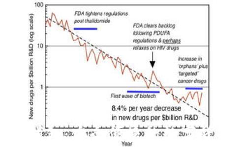 
imToken USDT钱包：安全便捷的数字货币存储解决方案