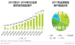   imToken安卓最新版：掌握数字资产的最佳选择