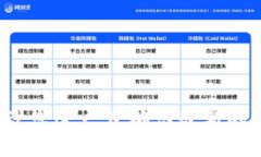 Tokenim 是由巴西公司推出的一种产品。这种信息可