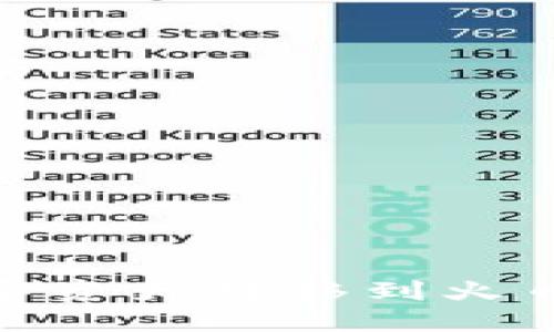 优质
如何将ImToken钱包的数字资产转移到火币Pro？详细指南与注意事项