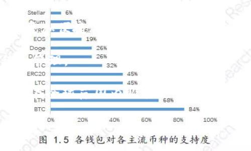   深入解析Tokenim钱包：加密货币管理的创新平台 / 
 guanjianci Tokenim钱包, 加密货币, 数字资产管理, 区块链技术 /guanjianci 

在当今数字经济快速发展的时代，加密货币逐渐成为投资和金融交易的重要组成部分。随着比特币、以太坊等主流数字货币的普及以及越来越多的去中心化金融（DeFi）项目的涌现，数字资产的管理需求也随之攀升。在此背景下，Tokenim钱包作为一个新兴的加密货币管理平台，逐渐受到关注和认可。本文将深入探讨Tokenim钱包的特点、功能、技术背景以及其在数字资产管理中所扮演的角色，并回答一些相关问题，旨在为读者提供全面的了解。

1. 什么是Tokenim钱包？
Tokenim钱包是一款集成了多种功能的数字资产管理工具，专为加密货币用户设计。它不仅支持多种不同类型的加密货币，还为用户提供了安全的资产存储和管理方式。Tokenim钱包的目标是为用户提供一种简单易用、功能强大的工具，使他们能够轻松管理和交易自己的数字资产。

Tokenim钱包采用了区块链技术，确保了数据的透明性和安全性。用户可以通过该钱包收发加密货币、查看资产余额、交易历史等。与传统的银行账户不同，加密钱包为用户提供了更高的自由度，用户可以随时随地访问自己的资产，没有任何时间限制。

2. Tokenim钱包的主要功能和特点
Tokenim钱包的设计目标是为了满足广大数字钱包用户的需求，其主要功能和特点包括：

ul
    listrong多币种支持：/strongTokenim钱包支持多种常见的加密货币，如比特币、以太坊、莱特币等，这使得用户在一个平台上即可管理多种资产。/li
    listrong安全性：/strongTokenim钱包采用了先进的加密技术，用户的私钥和交易数据都经过加密处理。此外，用户还可以选择双重身份验证，进一步增强账户安全性。/li
    listrong用户友好的界面：/strongTokenim钱包设计的界面，便于用户操作。无论是新手还是经验丰富的用户，都能轻松上手。/li
    listrong交易便捷：/strong用户可以通过Tokenim钱包直接进行加密货币的交易，无需额外的中介环节，降低了交易成本和时间。/li
    listrong市场动态追踪：/strongTokenim钱包提供实时的市场动态，用户可以随时了解各类加密货币的行情变化，帮助他们做出及时的投资决策。/li
/ul

3. Tokenim钱包的技术背景
Tokenim钱包基于区块链技术构建，区块链是一种去中心化的账本技术，具有透明性和不可篡改性。这种底层技术可以确保所有交易的真实性和安全性，使用户的资产得到更好的保护。而且，由于区块链的去中心化特性，Tokenim钱包不依赖于中央服务器，减少了数据泄露的风险。

此外，Tokenim钱包还采用了多重签名技术和冷存储方式。这意味着用户的私钥可以保存在离线状态，只有在进行交易时才会连接到网络，有效降低了被黑客攻击的风险。同时，Tokenim钱包还设置了实时监控系统，能够及时发现并防范潜在的安全威胁。

4. Tokenim钱包的使用场景
Tokenim钱包不仅适合普通用户，也为企业和专业投资者提供了便利。用户可以利用Tokenim钱包进行资金管理、资产转移和交易。同时，对于投资者而言，Tokenim钱包提供的市场动态监控功能使其可以更快地抓住市场机会，进行高效的交易决策。

在去中心化金融（DeFi）崛起的背景下，Tokenim钱包还可以与各种DeFi平台进行无缝连接，让用户轻松参与流动性挖矿、借贷等金融活动。而除此之外，Tokenim钱包还计划推出多种创新功能，从而拓展其使用场景，为用户提供更多的增值服务。

常见问题解答

1. Tokenim钱包是否安全？
对于任何数字资产钱包，安全性都是用户最为关心的问题之一。Tokenim钱包采取了多重措施来确保用户资产的安全。首先，钱包使用了先进的加密技术对用户数据进行保护，确保私钥和交易记录不会被泄露。此外，Tokenim还提供了双重身份验证功能，用户在登录时需要提供额外的认证信息，进一步增强账户安全性。

冷存储和多重签名技术也是Tokenim钱包的一大安全亮点。冷存储指的是将用户的私钥保存在离线状态，这样在没有网络的环境下，黑客无法获取用户的私钥。而多重签名技术则确保了需要多个私钥才能完成一次交易，即便一个私钥被泄露，黑客也难以完成转账操作。

这种种安全措施使Tokenim钱包在资产保护方面表现优异，用户可以相对放心地管理自己的数字资产。然而，用户在使用Tokenim钱包时，仍需保持谨慎，比如定期更新密码、避免在不安全的网络环境下登录等。

2. Tokenim钱包的使用流程是怎样的？
使用Tokenim钱包的流程相对简单，用户只需要按以下步骤进行即可：

ol
    listrong下载并安装Tokenim钱包：/strong用户需要在官网或应用商店下载Tokenim钱包的应用程序，并按照提示进行安装。/li
    listrong注册账户：/strong用户打开应用后，需要创建一个新账户。在此过程中，Tokenim会提示用户创建一个安全的密码，并要求备份私钥或助记词。/li
    listrong存入资产：/strong注册成功后，用户可以将自己的加密资产转入Tokenim钱包。可以通过扫描二维码或输入地址的方式进行转账。/li
    listrong进行交易：/strong用户可以在钱包内直接进行加密货币的买卖操作。选择所需的交易对，输入交易数量，确认交易后，系统将自动处理。/li
    listrong查看资产和市场行情：/strong用户可以随时在Tokenim钱包内查看自己的资产余额、交易记录，以及实时的市场行情，帮助做出决策。/li
/ol

整个过程设计简洁明快，即使是数字货币的初学者也能较快地上手。

3. Tokenim钱包支持哪些加密货币？
Tokenim钱包旨在为用户提供多样化的资产管理服务，因此支持多种主流的加密货币。具体支持的币种可能会随着市场变化而有所调整，但通常包括：

ul
    listrong比特币（BTC）：/strong作为数字货币的鼻祖，比特币自然是Tokenim钱包支持的首选币种。/li
    listrong以太坊（ETH）：/strong以太坊在智能合约和去中心化应用（DApp）中有着举足轻重的地位，Tokenim钱包当然也不会忽视这个币种。/li
    listrong莱特币（LTC）：/strong作为比特币的“轻量级”版本，莱特币因其快速的交易确认时间而备受欢迎。/li
    listrong稳定币：/strong如USDT等稳定币在数字货币市场中扮演着桥梁的角色，Tokenim钱包也支持这些币种，以满足用户在波动市场中的稳定需求。/li
/ul

此外，Tokenim钱包还会不定期更新支持的其他新兴币种，使用户能够把握市场热点，及时投资新兴资产。

4. Tokenim钱包的未来发展方向
随着区块链技术和加密货币的迅速发展，Tokenim钱包作为一个新兴的数字资产管理平台，其未来发展方向备受关注。首先，Tokenim钱包计划提升用户体验，进一步界面和操作流程，使用户在资产管理过程中更加便捷.

同时，Tokenim还计划不断增加支持的币种，以满足多样化的需求。预计未来将整合更多的DeFi功能，让用户能够通过Tokenim钱包参与更广泛的金融活动，如流动性挖矿、借贷等，而不仅限于简单的资产转移和管理。

最后，Tokenim钱包还将加强与其他区块链项目的合作，引入更多的生态系统资源，提升平台整体的功能性，实现真正的“数字资产一站式管理”。通过这些努力，Tokenim钱包有望在竞争激烈的市场中脱颖而出，在全球范围内吸引更多用户。

总体而言，Tokenim钱包以其安全性、用户友好性和多功能性，将有望在加密货币和数字资产管理市场中占据一席之地，为用户提供更优秀的服务和体验。