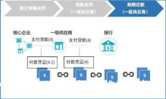 imToken钱包地址安全性解析：你需要了解的真相