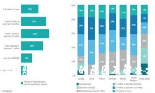 imToken转账转不出去的原因及解决方法详解