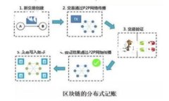 区块链自由投资的深度解析与未来趋势区块链，
