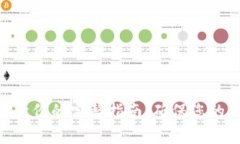TokenIM恢复身份的完整指南：确保您的数字资产安