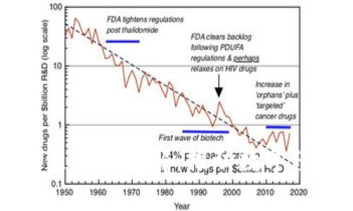 石城企业区块链内容详解：推动数字经济发展新进程