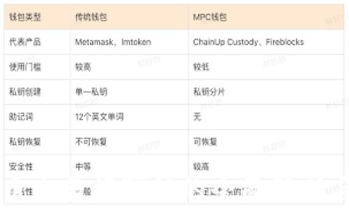 
区块链货币交易许可证的全面解析与实用指南