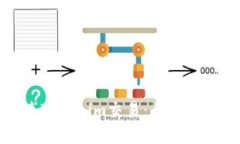 如何加速Tokenim交易：全面指南与策略