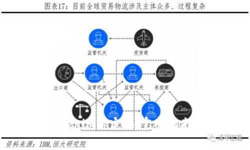 如何重置Tokenim绑定码：完整指南与常见问题