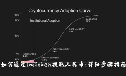 如何通过imToken提取人民币：详细步骤指南